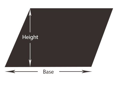 Measuring Parallelogram