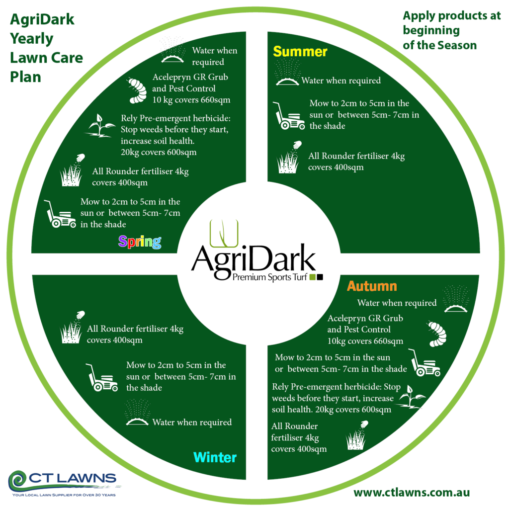 AgriDark Premium Sports Turf Yearly Lawn Care Plan 251021 CT Lawns