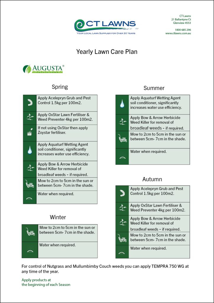 Augusta Zoysia Yearly Lawn Care Planner