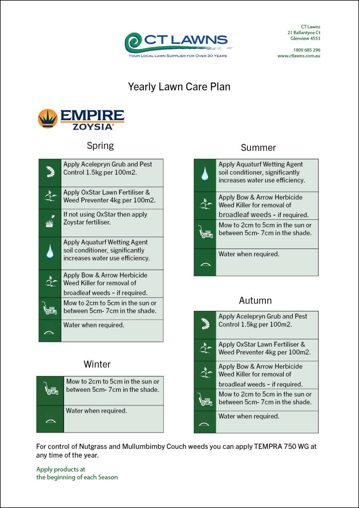 Empire Zoysia Yearly Lawn Care Plan