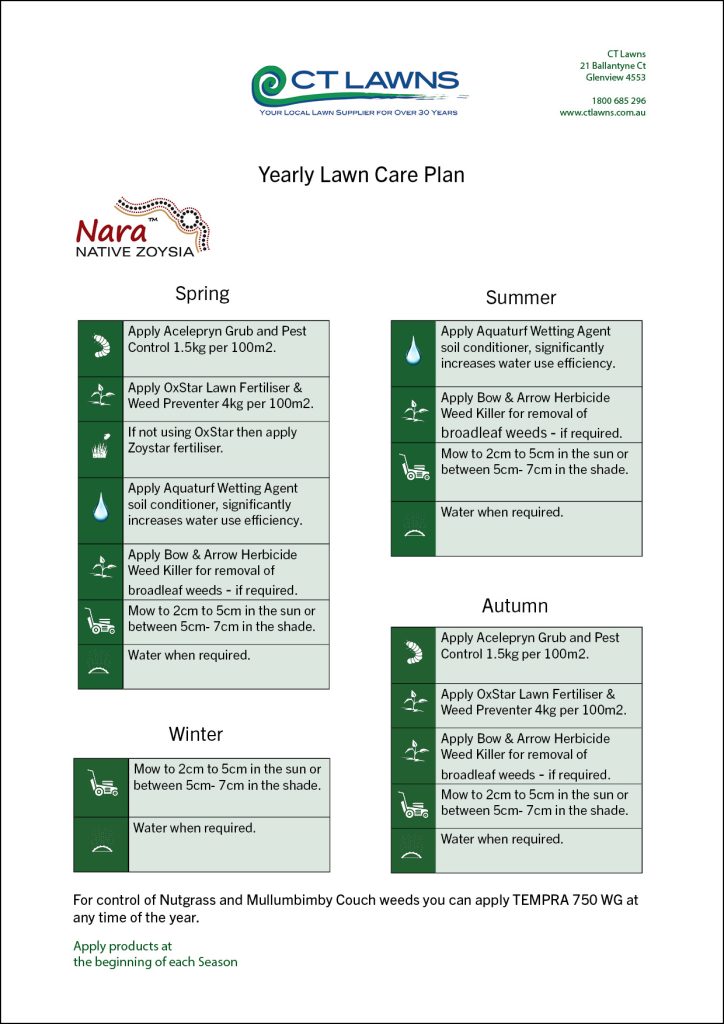 Nara Native Zoysia Yearly Lawn Care Plan