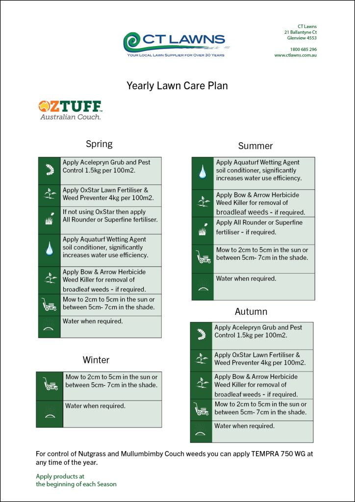 Oztuff Australian Couch Yearly Lawn Care Plan