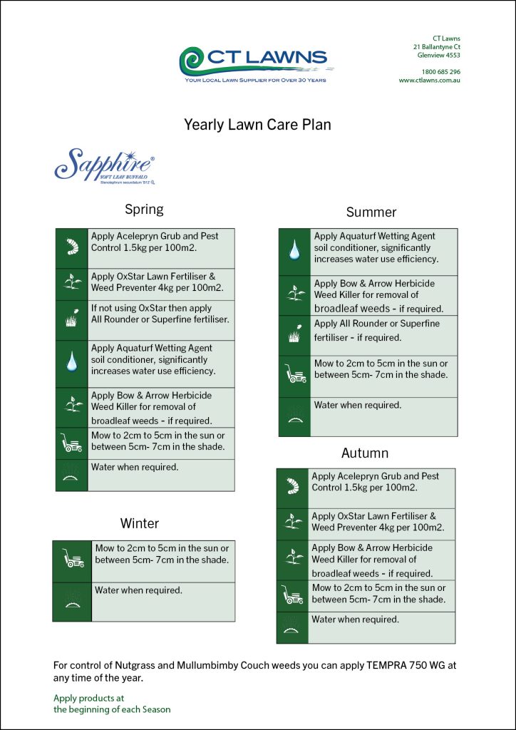 Sapphire Buffalo Yearly Lawn Care Plan