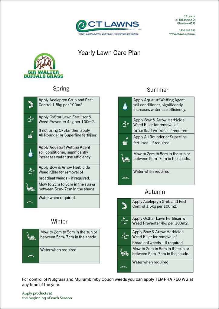 Sir Walter Buffalo Grass Yearly Lawn Care Plan