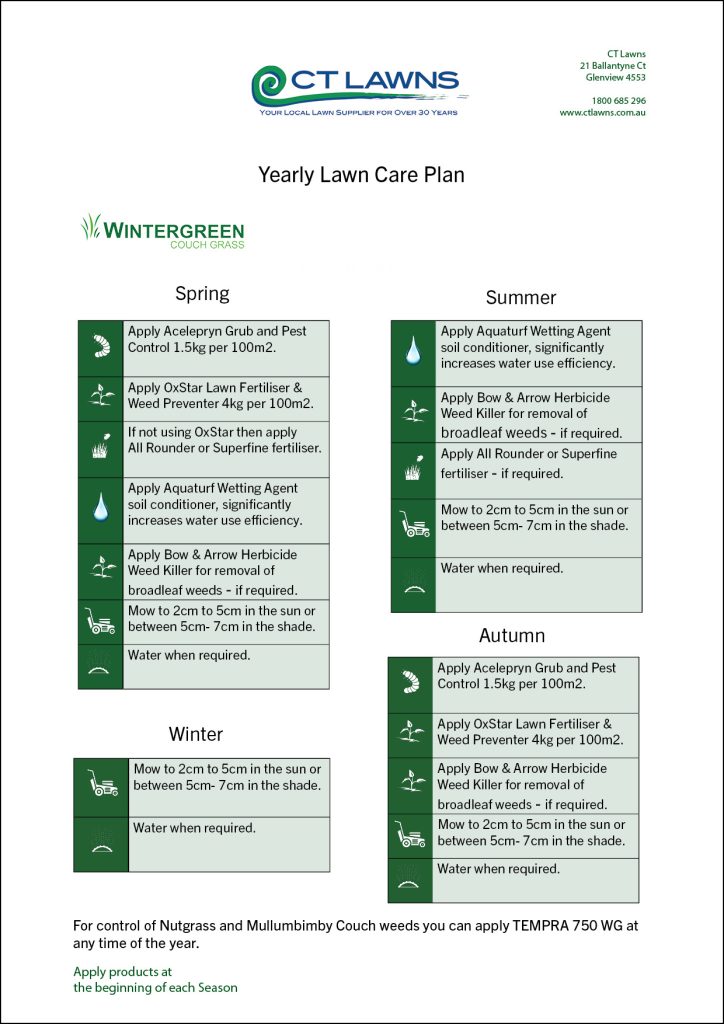 Wintergreen Couch Turf Yearly Lawn Care Plan 301123 CT Lawns